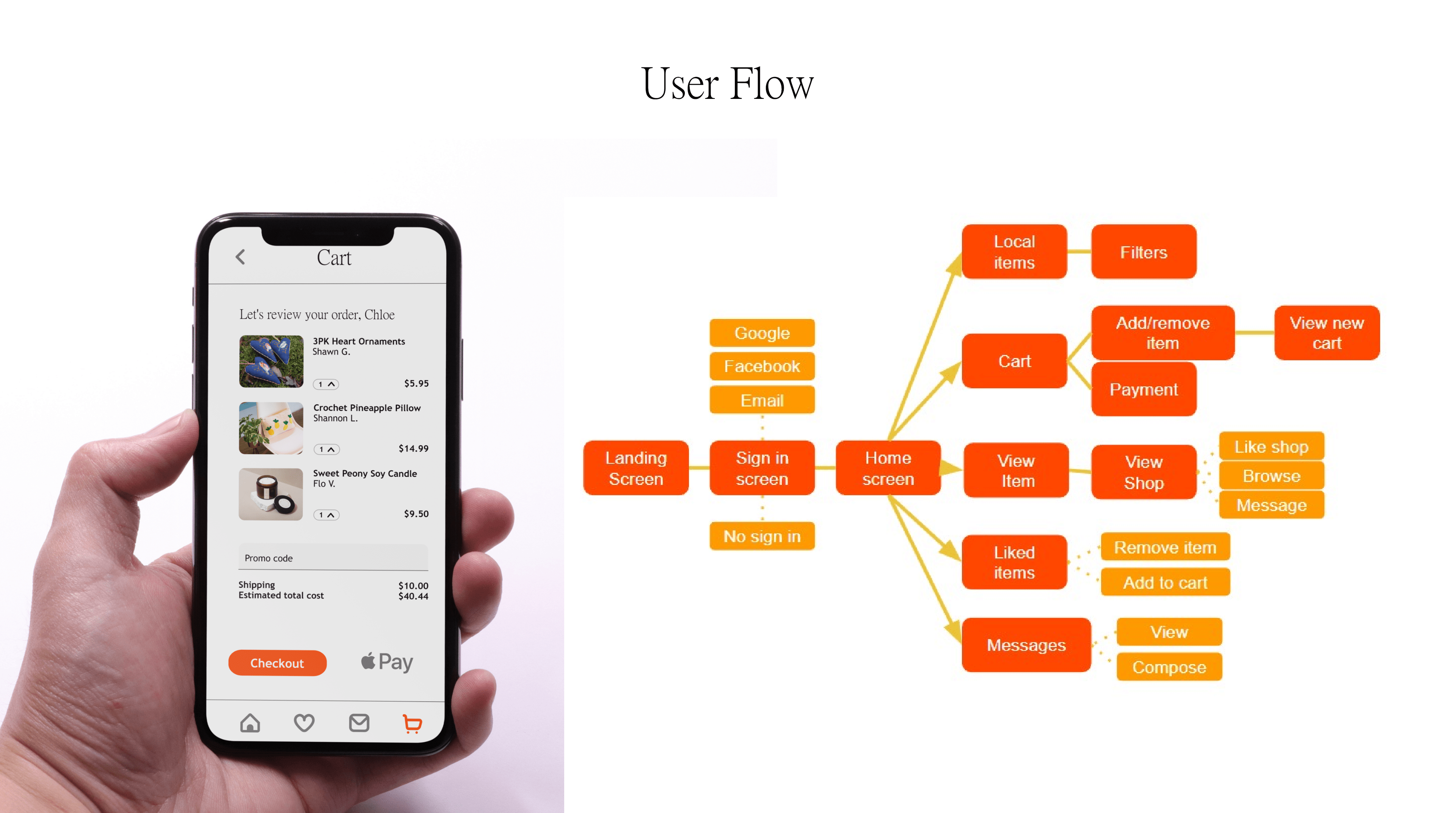 User flow